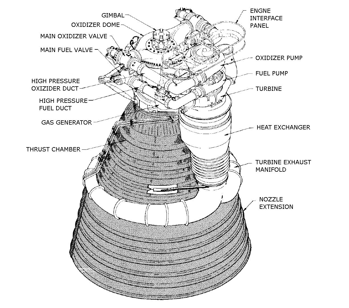 Saturn F1 Engine Diagram