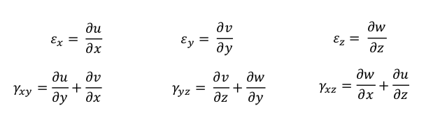 Strain-Displacement Relations