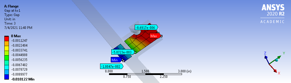 Maximum and Minimum Gap Between Middle and Lower Nozzle