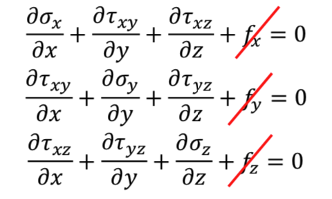 Differential Equations of Equilibrium