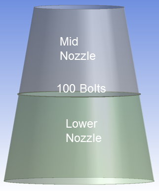 Overall Simplified ANSYS Model