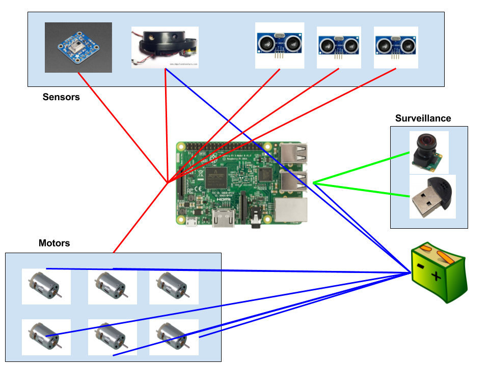 Sensors connection map