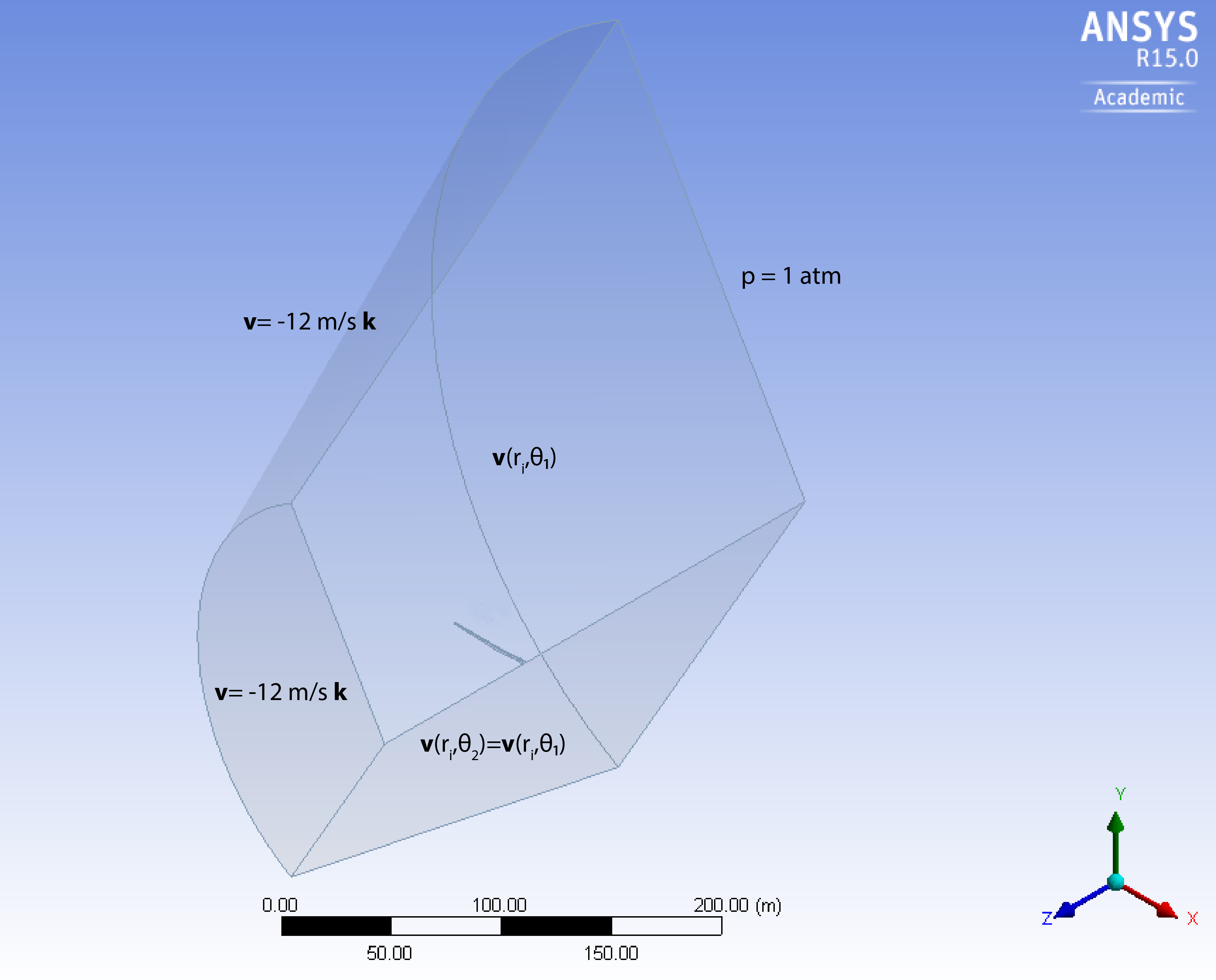 Fluid Domain Boundary Conditions