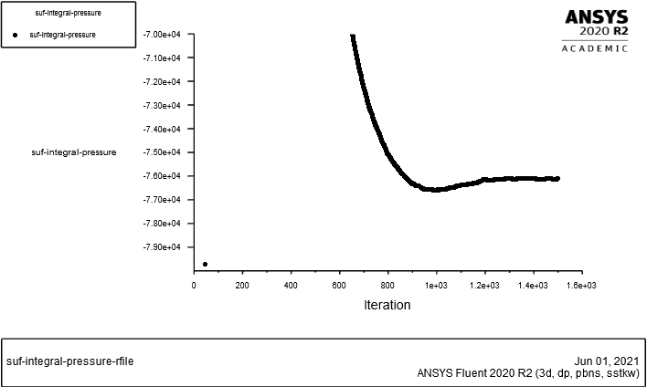 Zoom-in Plot