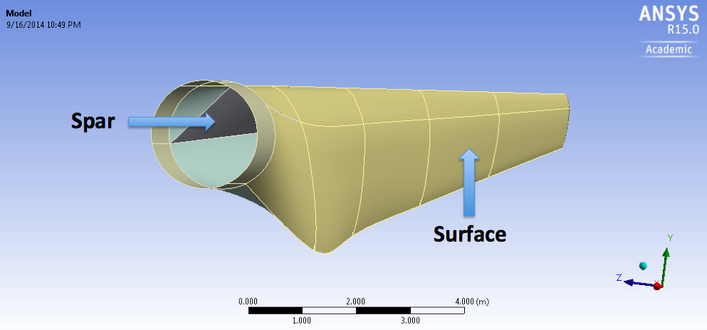 Wind Turbine Blade Outer Surface and Spar