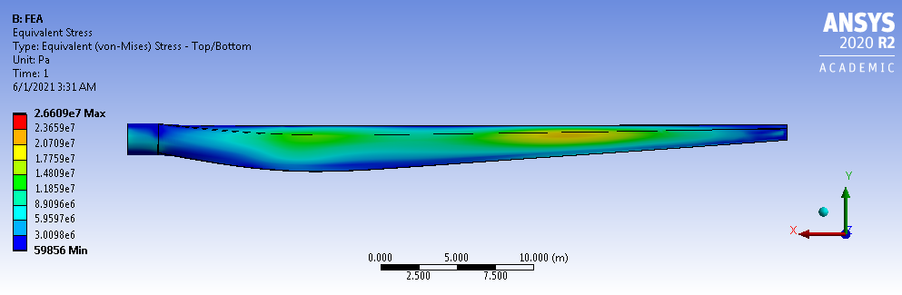 Equivalent Stress on Wind Turbine Blade - Back