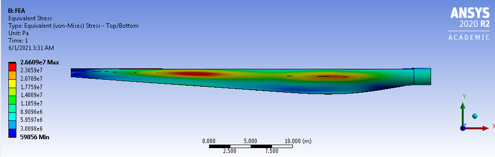 Equivalent Stress on Wind Turbine Blade - Front