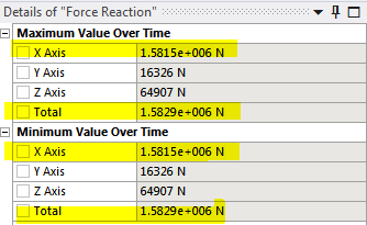 Force Reaction at the root - Result