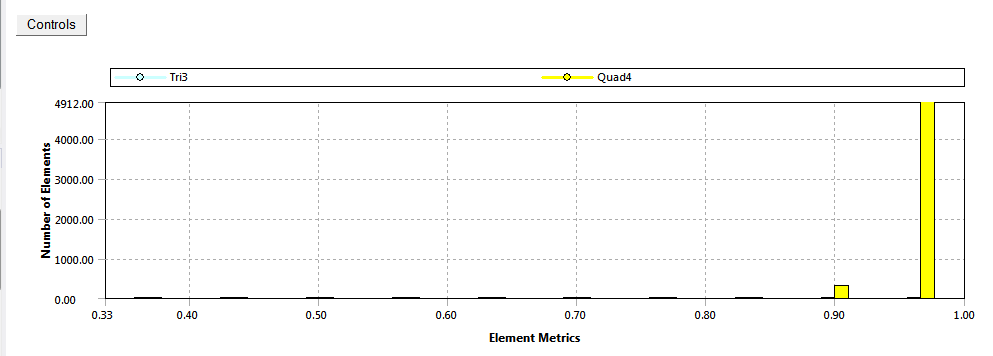 Wind Blade Structure Mesh - Orthogonality Quality