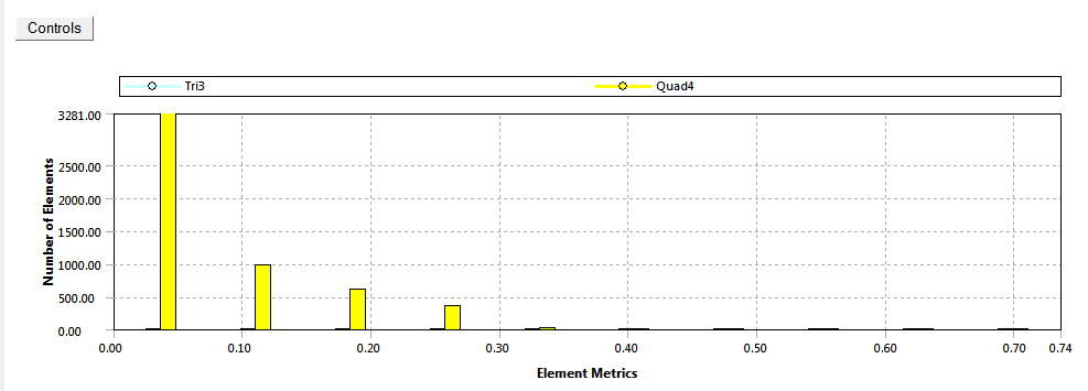 Wind Blade Structure Mesh - Skewness Quality