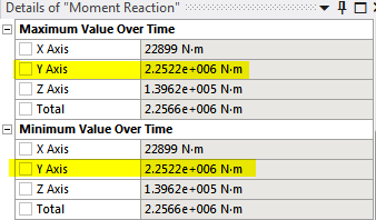 Moment Reaction at the root - Result