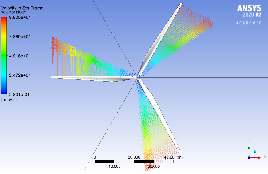 Local Blade Velocity