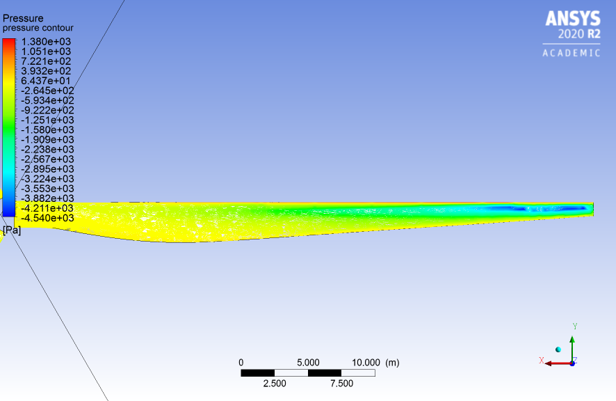 Wind Turbine Blade Back Surface - Pressure Contour