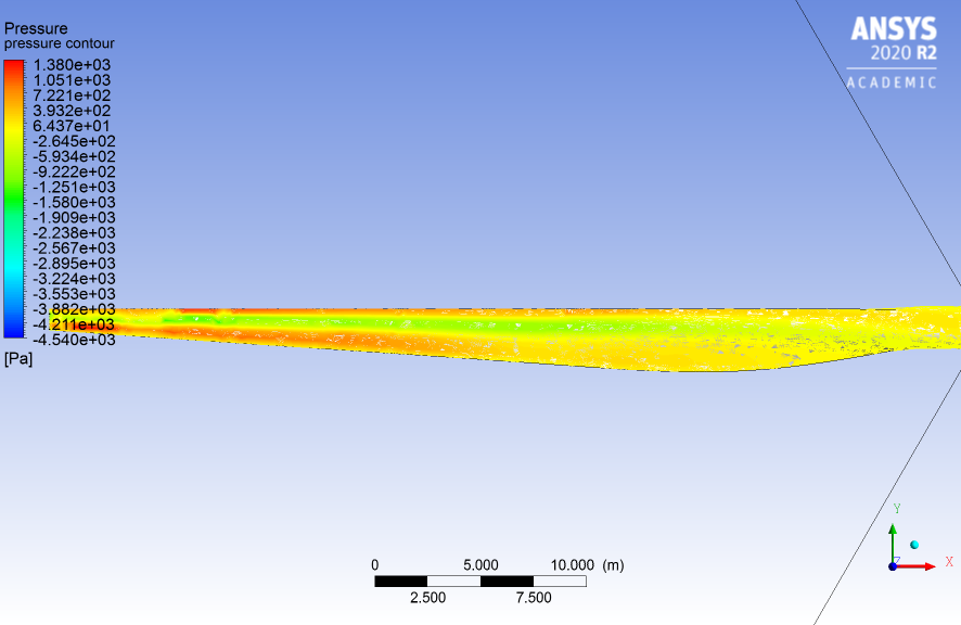 Wind Turbine Blade Front Surface - Pressure Contour