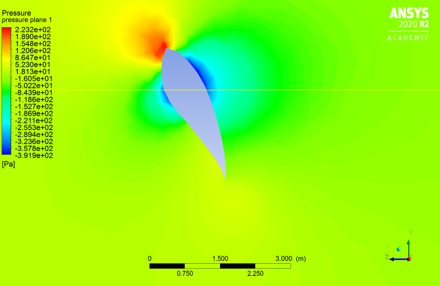 Y-Z Plane - Pressure Contour 10 Meters from root