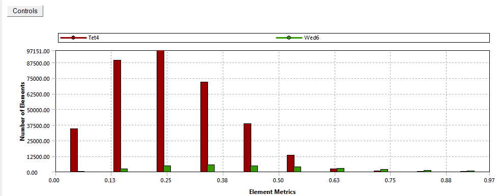 Fluid Domain Mesh Skewness Metric