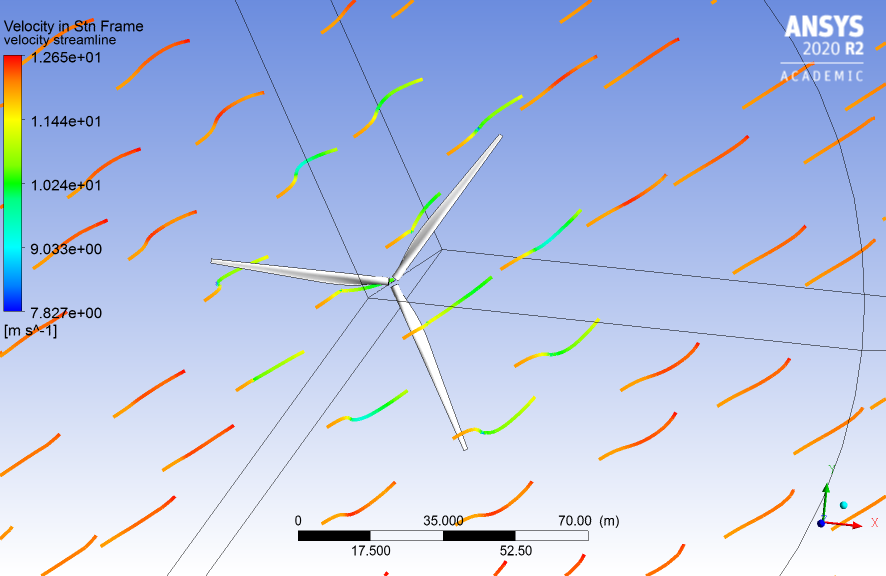 Velocity Streamlines Around The Wind Turbine