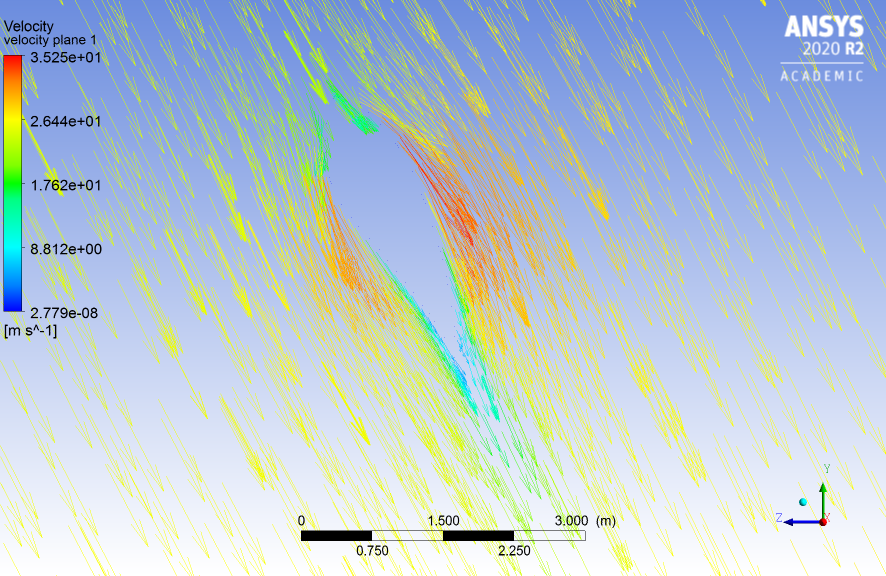 Y-Z Plane - Velocity Vector 10 Meters from root